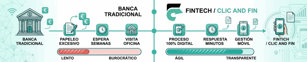 Fintech vs Banca Tradicional.